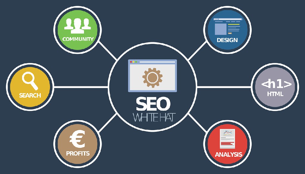 Optimización On-Page para inmobiliarias